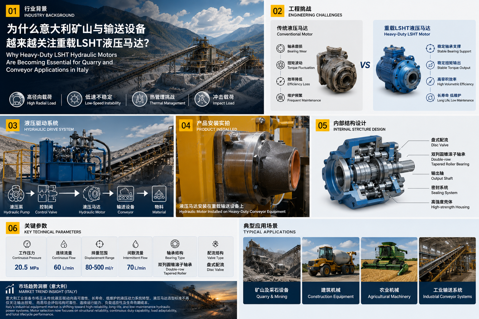 Latest company blogs about چرا موتورهای هیدرولیک LSHT سنگین برای کاربردهای معدن و نوار نقاله در ایتالیا ضروری هستند؟